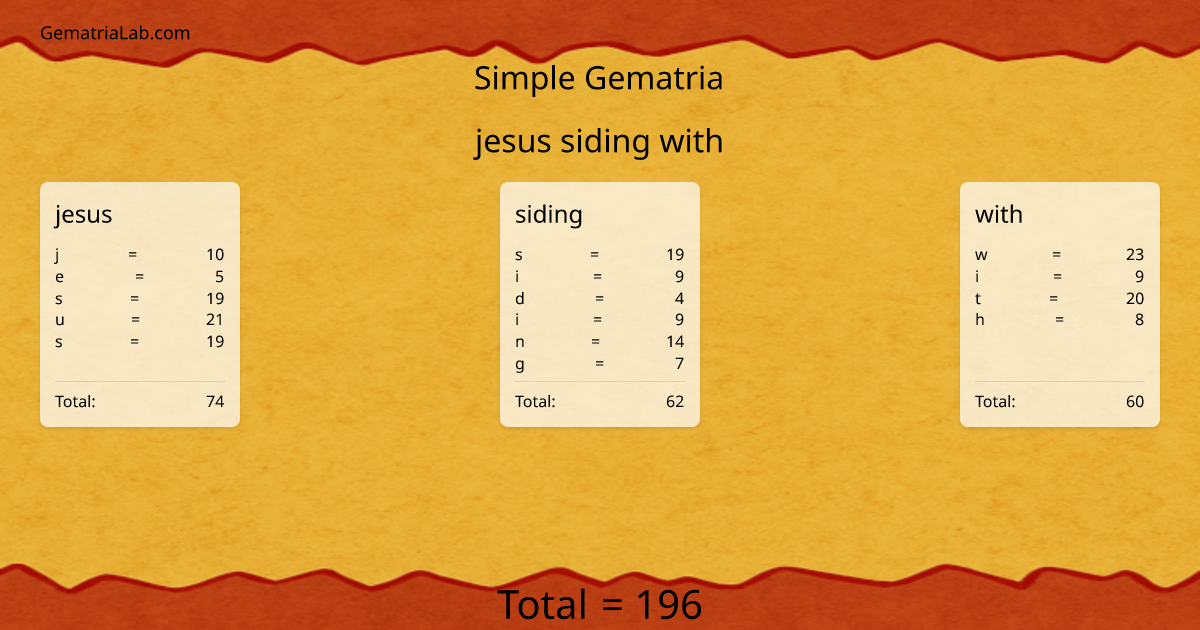 jesus siding with in simple Gematria